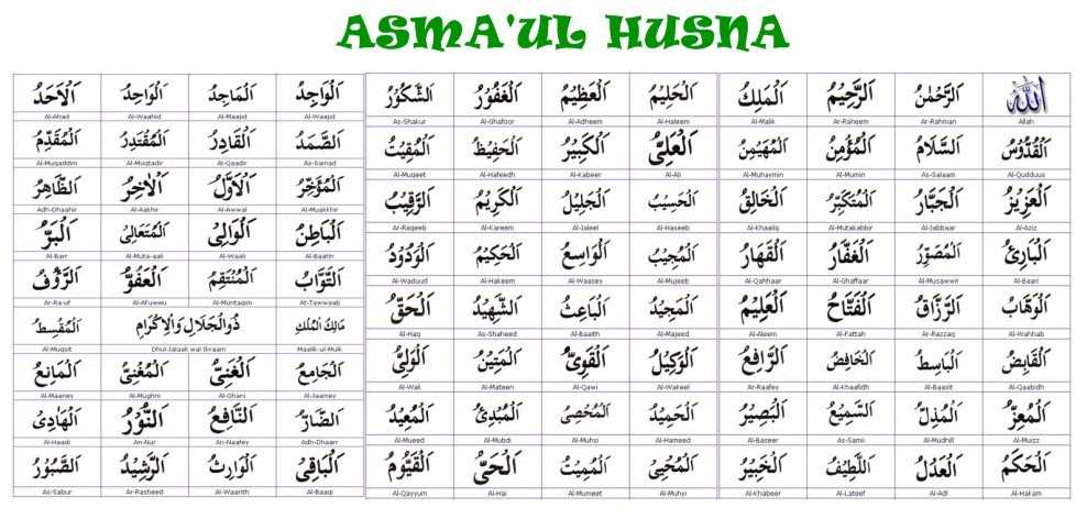 amalan asmaul husna