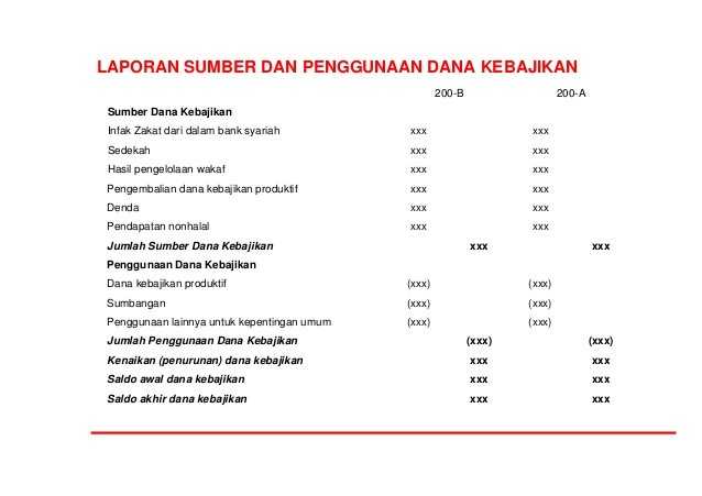 Sumber Dana Bank Menurut Para Ahli