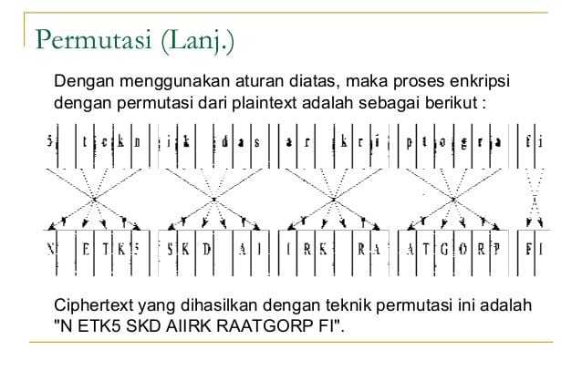 Pengertian Kriptografi Dan Contohnya Dalam Keamanan Jaringan