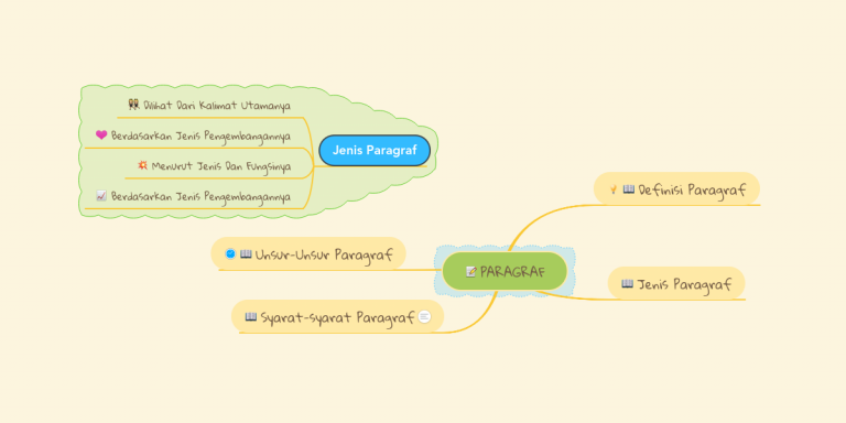 Paragraf Yang Kalimat Utamanya Berada Diawal Paragraf