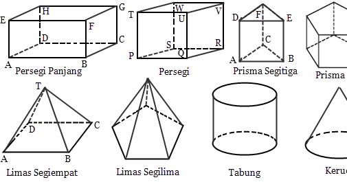 Sifat Rumus Contoh Soal Macam Macam Pengertian Bangun Ruang Menurut Para Ahli